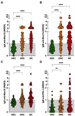 Serological testing for Hansen’s disease diagnosis: Clinical significance and performance of IgA, IgM, and IgG antibodies against Mce1A protein